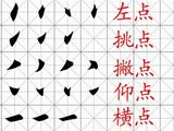 [轉(zhuǎn)載]歐體楷書基本筆畫