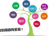 【轉載】【人生感悟】情商高是何表現，這些你能做到嗎？
