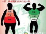【轉(zhuǎn)載】晚餐決定你的體重和健康！