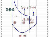 【轉載】引用 掛肩（腋下）經典收針方法