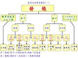 【轉載】可能是治療感冒最全面、最有效、最好