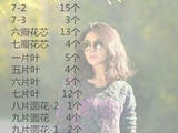 【轉載】雪花老師教子夜袖和肩連網(wǎng).大花葉子鉤法
