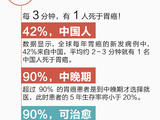 【轉(zhuǎn)載】【你的胃還好嗎？速轉(zhuǎn)最全養(yǎng)胃知識(shí)】