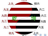 【轉載】周易零基礎入門教程【轉】