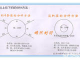 【轉(zhuǎn)載】【轉(zhuǎn)載】從上往下織的方法