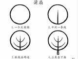 【轉(zhuǎn)載】做個(gè)會(huì)畫畫的媽媽原來(lái)這么簡(jiǎn)單[Z]