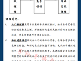 2016年子衿手編教室編織課程設(shè)置