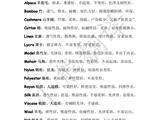 【轉(zhuǎn)載】毛線知識(shí)小科普
