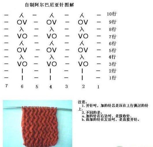 阿尔巴尼亚针的编织图解及方法