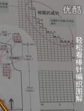 棒针基础视频：教你轻松看棒针图解