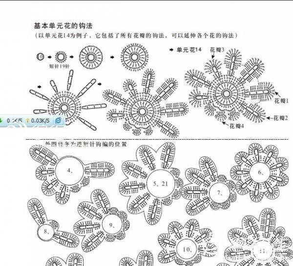 山菊花菠萝钩织结合围巾披肩