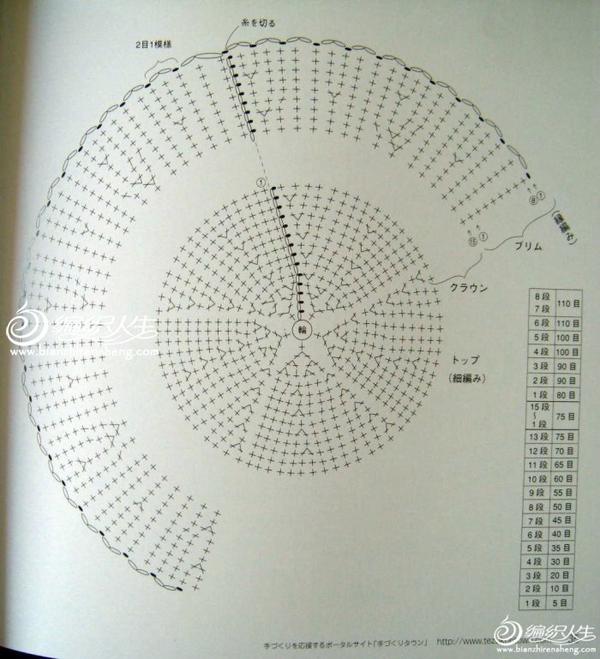 帽子参考的原图及图解,因为用针用线比原图解要细,所以调整成如上加针