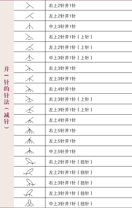 史上最详尽的棒针编织针法图 强烈推荐编织达人收藏