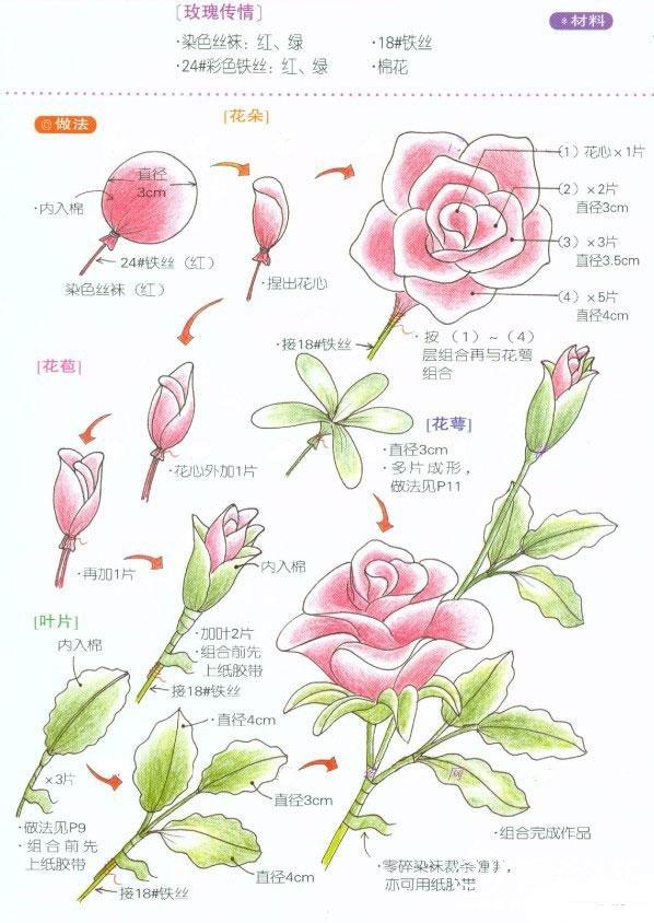 手工丝网花制作玫瑰花的教程图解