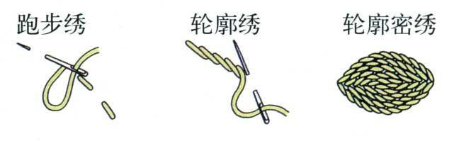 刺绣基础针法（1）