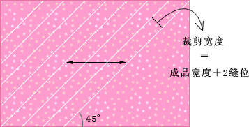 布藝基礎(chǔ)之圓角包邊的方法