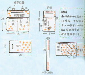 手工布藝教程 梯形包的裁剪圖解