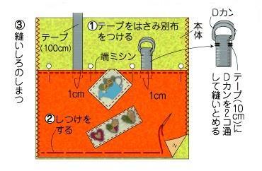 DIY布藝 旅行杯小筒包圖解