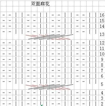 雙面麻花圍巾的編織過程