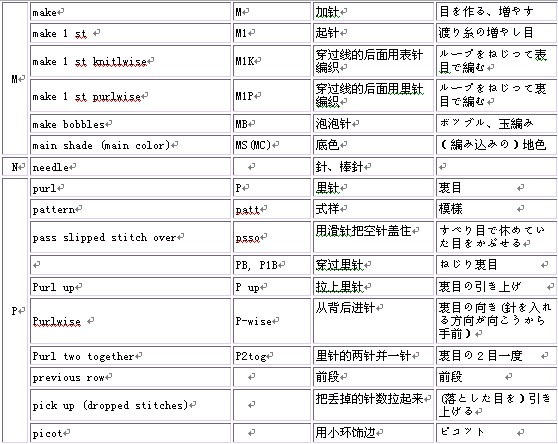 中英文及日文钩针术语对照（可以看懂简单的英文图解喽）