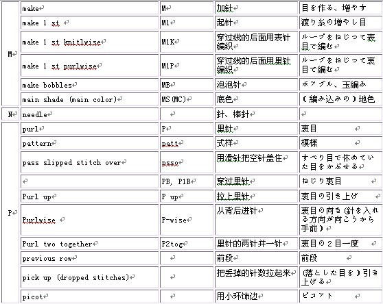 中英文及日文鉤針術(shù)語(yǔ)對(duì)照（可以看懂簡(jiǎn)單的英文圖解嘍）