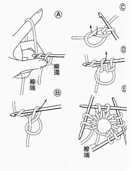 棒针编织基础（一）-----2种持针手法和3种编织形态