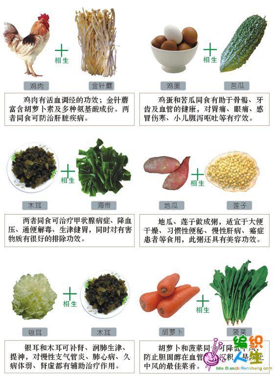 食物相生圖表