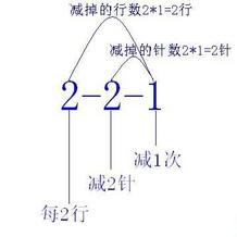 详细图文解读编织图解中“2-2-1”此类数字的含义