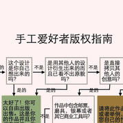 原創(chuàng)手工怎么界定？手工愛好者版權指南