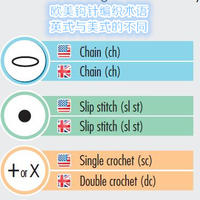 欧美钩针编织术语符号对照表（英式与美式的不同）