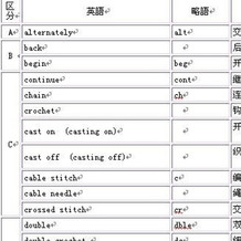 中英文及日文编织术语对照（可以看懂简单的英文图解喽）