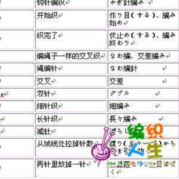 最全的中日英編織術(shù)語對(duì)照表 棒針號(hào)碼對(duì)照表