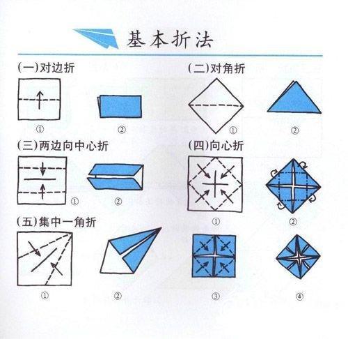 折纸示意图代表的含义图片